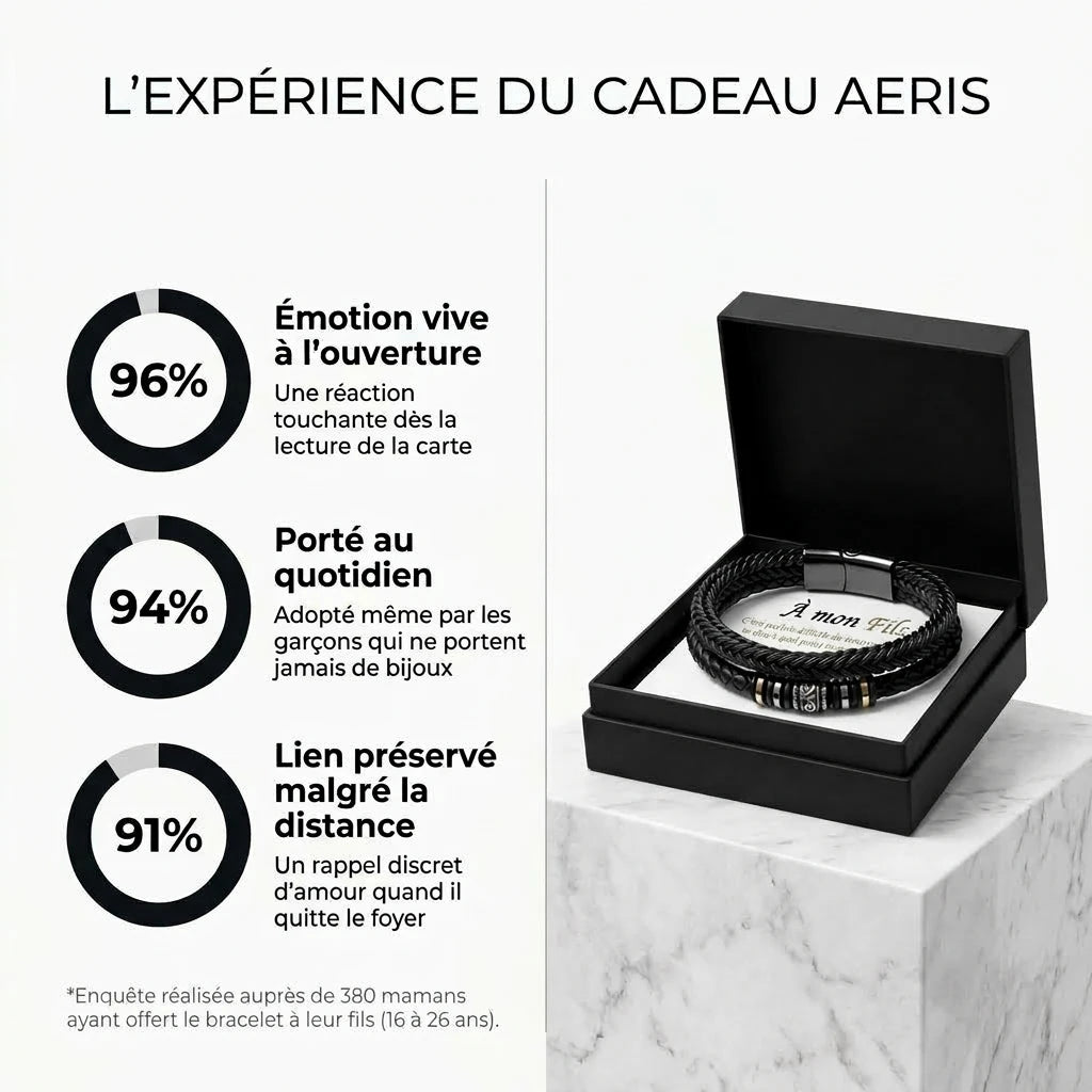 Bracelet À mon Fils - N'oublie jamais à quel point je t'aime